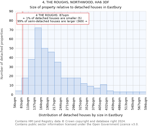 4, THE ROUGHS, NORTHWOOD, HA6 3DF: Size of property relative to detached houses in Eastbury