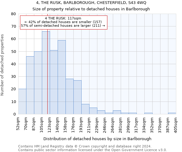 4, THE RUSK, BARLBOROUGH, CHESTERFIELD, S43 4WQ: Size of property relative to detached houses in Barlborough