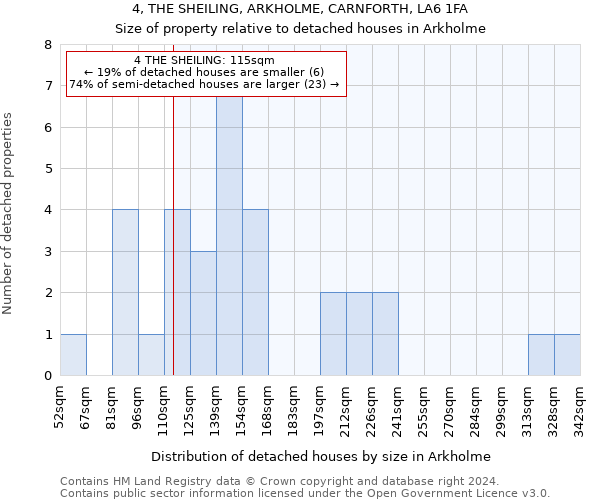 4, THE SHEILING, ARKHOLME, CARNFORTH, LA6 1FA: Size of property relative to detached houses in Arkholme