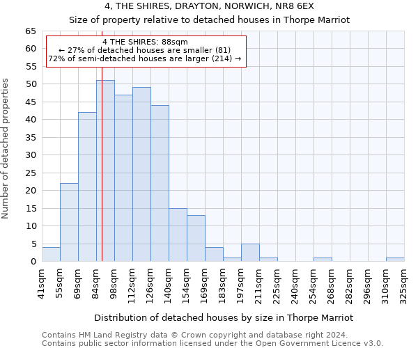 4, THE SHIRES, DRAYTON, NORWICH, NR8 6EX: Size of property relative to detached houses in Thorpe Marriot