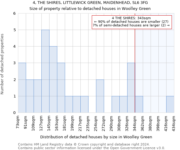 4, THE SHIRES, LITTLEWICK GREEN, MAIDENHEAD, SL6 3FG: Size of property relative to detached houses in Woolley Green