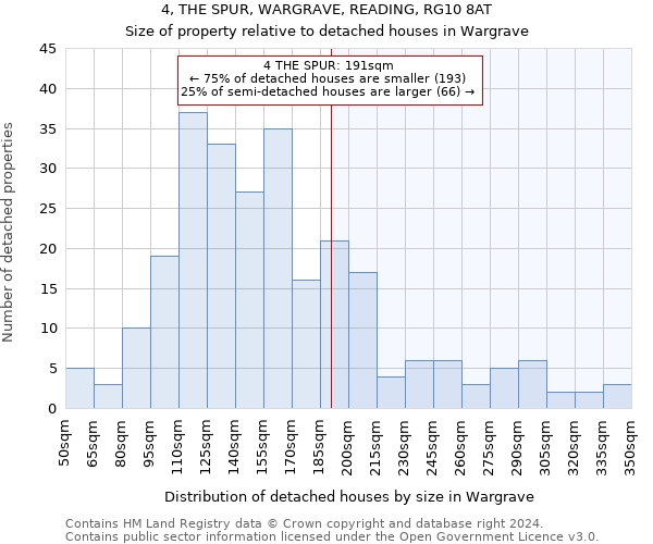 4, THE SPUR, WARGRAVE, READING, RG10 8AT: Size of property relative to detached houses in Wargrave