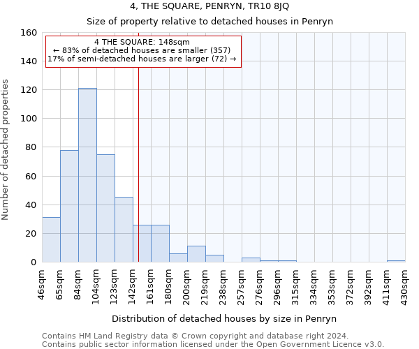 4, THE SQUARE, PENRYN, TR10 8JQ: Size of property relative to detached houses in Penryn