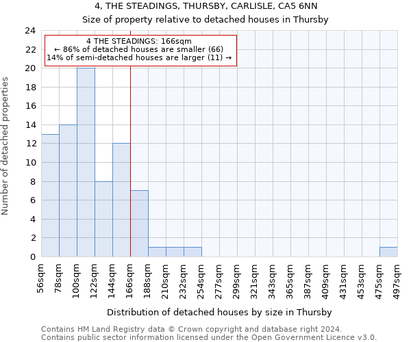 4, THE STEADINGS, THURSBY, CARLISLE, CA5 6NN: Size of property relative to detached houses in Thursby