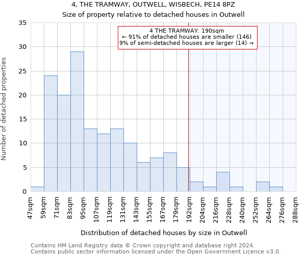 4, THE TRAMWAY, OUTWELL, WISBECH, PE14 8PZ: Size of property relative to detached houses in Outwell