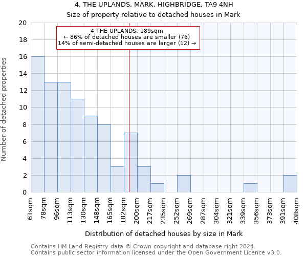 4, THE UPLANDS, MARK, HIGHBRIDGE, TA9 4NH: Size of property relative to detached houses in Mark