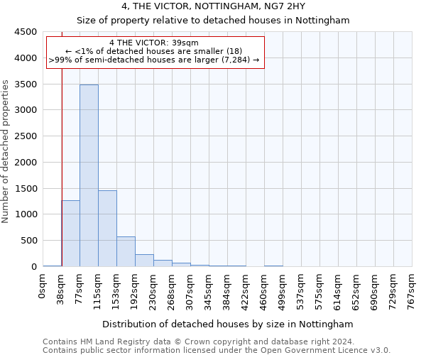 4, THE VICTOR, NOTTINGHAM, NG7 2HY: Size of property relative to detached houses in Nottingham