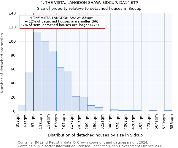 4, THE VISTA, LANGDON SHAW, SIDCUP, DA14 6TP: Size of property relative to detached houses in Sidcup