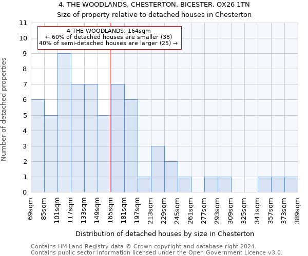 4, THE WOODLANDS, CHESTERTON, BICESTER, OX26 1TN: Size of property relative to detached houses in Chesterton