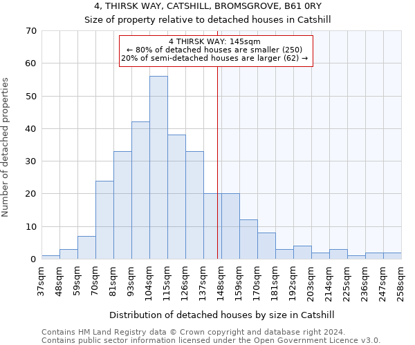 4, THIRSK WAY, CATSHILL, BROMSGROVE, B61 0RY: Size of property relative to detached houses in Catshill