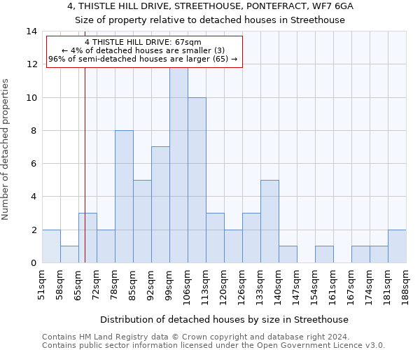 4, THISTLE HILL DRIVE, STREETHOUSE, PONTEFRACT, WF7 6GA: Size of property relative to detached houses in Streethouse