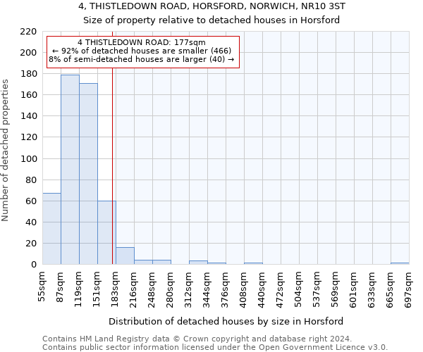 4, THISTLEDOWN ROAD, HORSFORD, NORWICH, NR10 3ST: Size of property relative to detached houses in Horsford