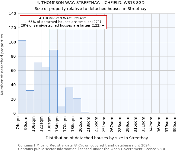 4, THOMPSON WAY, STREETHAY, LICHFIELD, WS13 8GD: Size of property relative to detached houses in Streethay