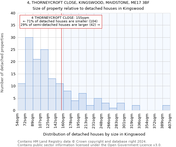 4, THORNEYCROFT CLOSE, KINGSWOOD, MAIDSTONE, ME17 3BF: Size of property relative to detached houses in Kingswood