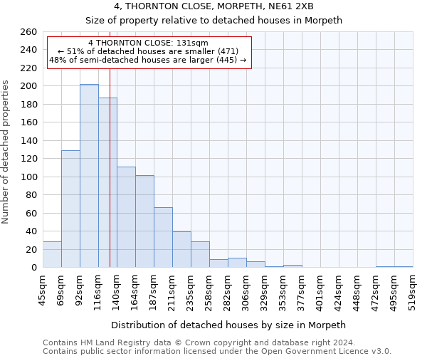 4, THORNTON CLOSE, MORPETH, NE61 2XB: Size of property relative to detached houses in Morpeth