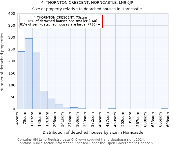 4, THORNTON CRESCENT, HORNCASTLE, LN9 6JP: Size of property relative to detached houses in Horncastle