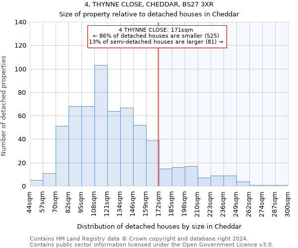 4, THYNNE CLOSE, CHEDDAR, BS27 3XR: Size of property relative to detached houses in Cheddar