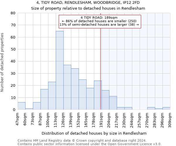 4, TIDY ROAD, RENDLESHAM, WOODBRIDGE, IP12 2FD: Size of property relative to detached houses in Rendlesham