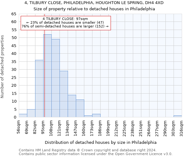 4, TILBURY CLOSE, PHILADELPHIA, HOUGHTON LE SPRING, DH4 4XD: Size of property relative to detached houses in Philadelphia