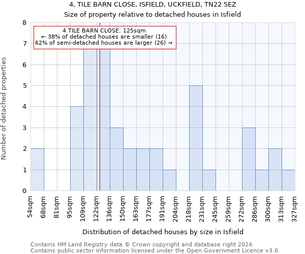 4, TILE BARN CLOSE, ISFIELD, UCKFIELD, TN22 5EZ: Size of property relative to detached houses in Isfield