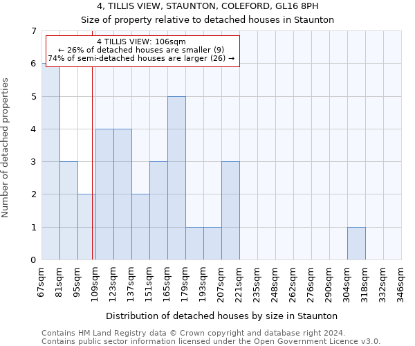 4, TILLIS VIEW, STAUNTON, COLEFORD, GL16 8PH: Size of property relative to detached houses in Staunton