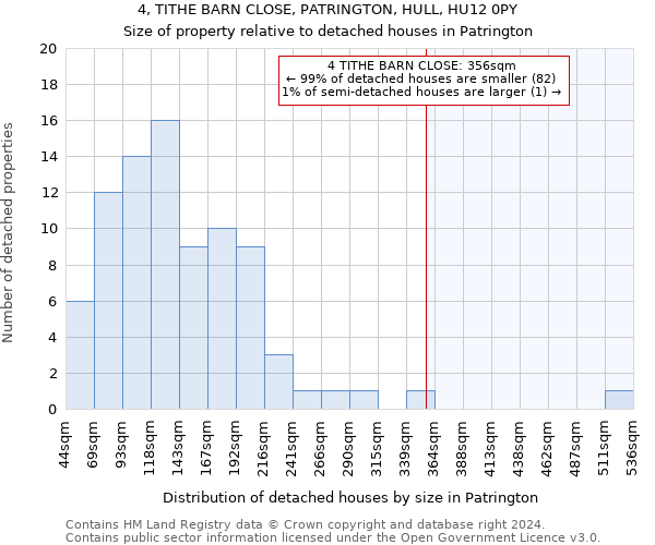 4, TITHE BARN CLOSE, PATRINGTON, HULL, HU12 0PY: Size of property relative to detached houses in Patrington