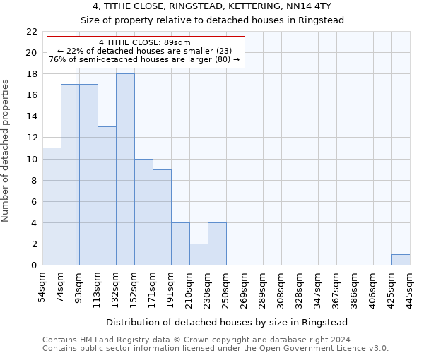 4, TITHE CLOSE, RINGSTEAD, KETTERING, NN14 4TY: Size of property relative to detached houses in Ringstead