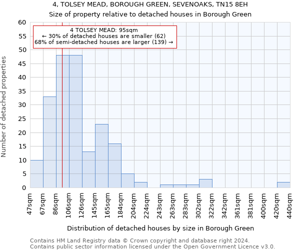 4, TOLSEY MEAD, BOROUGH GREEN, SEVENOAKS, TN15 8EH: Size of property relative to detached houses in Borough Green