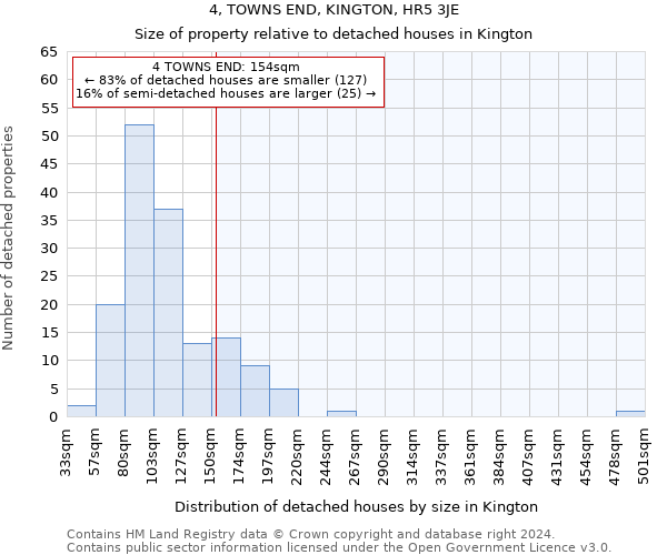 4, TOWNS END, KINGTON, HR5 3JE: Size of property relative to detached houses in Kington