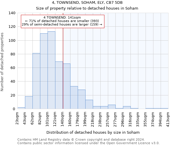 4, TOWNSEND, SOHAM, ELY, CB7 5DB: Size of property relative to detached houses in Soham