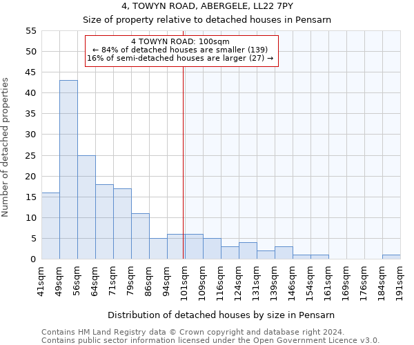 4, TOWYN ROAD, ABERGELE, LL22 7PY: Size of property relative to detached houses in Pensarn