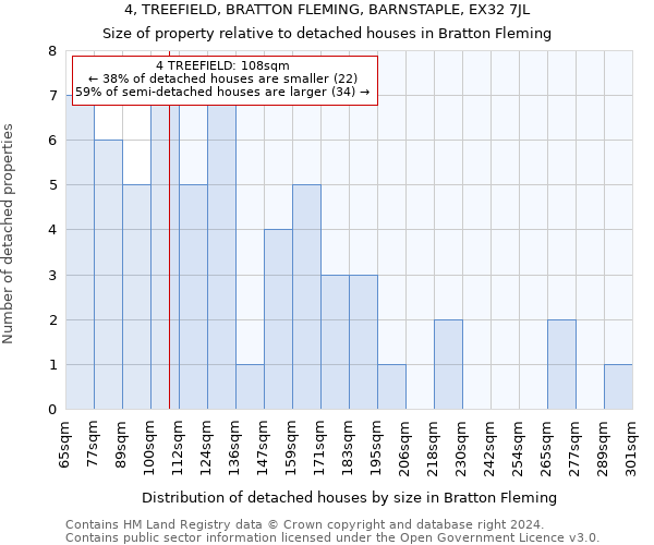 4, TREEFIELD, BRATTON FLEMING, BARNSTAPLE, EX32 7JL: Size of property relative to detached houses in Bratton Fleming