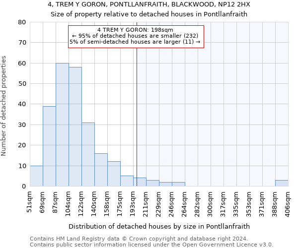 4, TREM Y GORON, PONTLLANFRAITH, BLACKWOOD, NP12 2HX: Size of property relative to detached houses in Pontllanfraith