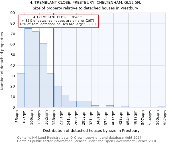 4, TREMBLANT CLOSE, PRESTBURY, CHELTENHAM, GL52 5FL: Size of property relative to detached houses in Prestbury