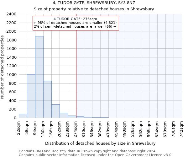 4, TUDOR GATE, SHREWSBURY, SY3 8NZ: Size of property relative to detached houses in Shrewsbury