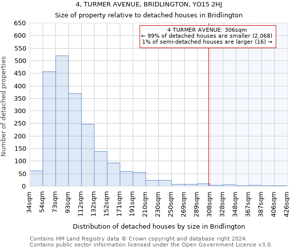 4, TURMER AVENUE, BRIDLINGTON, YO15 2HJ: Size of property relative to detached houses in Bridlington