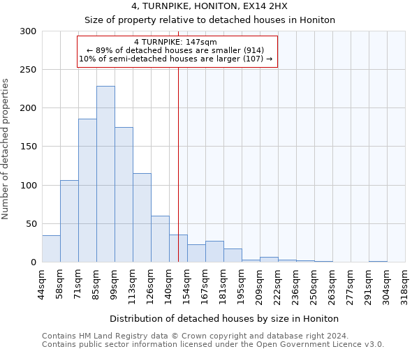 4, TURNPIKE, HONITON, EX14 2HX: Size of property relative to detached houses in Honiton