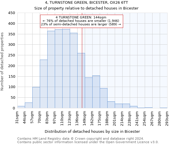 4, TURNSTONE GREEN, BICESTER, OX26 6TT: Size of property relative to detached houses in Bicester