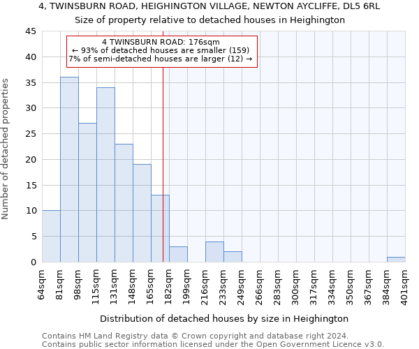 4, TWINSBURN ROAD, HEIGHINGTON VILLAGE, NEWTON AYCLIFFE, DL5 6RL: Size of property relative to detached houses in Heighington