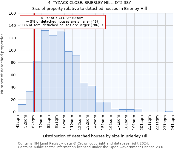 4, TYZACK CLOSE, BRIERLEY HILL, DY5 3SY: Size of property relative to detached houses in Brierley Hill