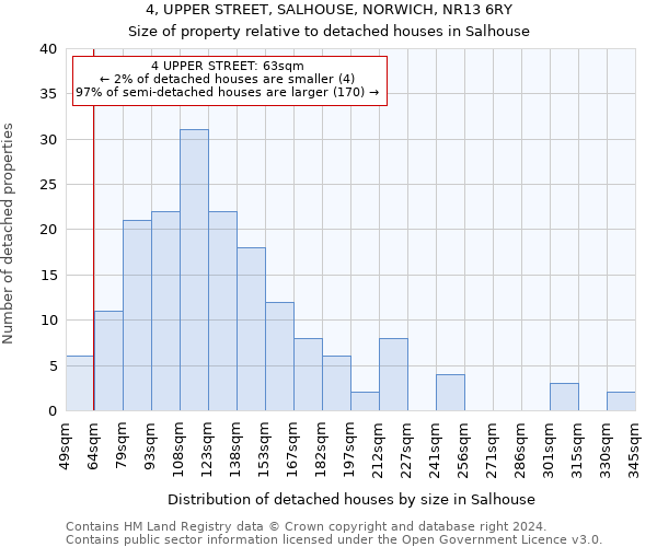 4, UPPER STREET, SALHOUSE, NORWICH, NR13 6RY: Size of property relative to detached houses in Salhouse