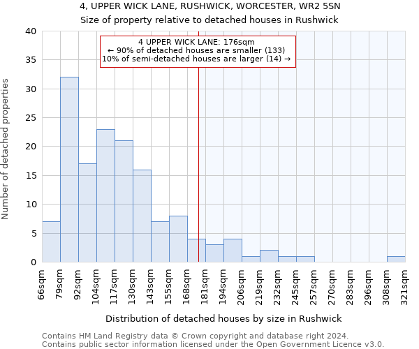4, UPPER WICK LANE, RUSHWICK, WORCESTER, WR2 5SN: Size of property relative to detached houses in Rushwick