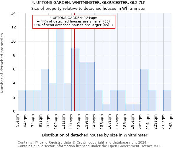 4, UPTONS GARDEN, WHITMINSTER, GLOUCESTER, GL2 7LP: Size of property relative to detached houses in Whitminster