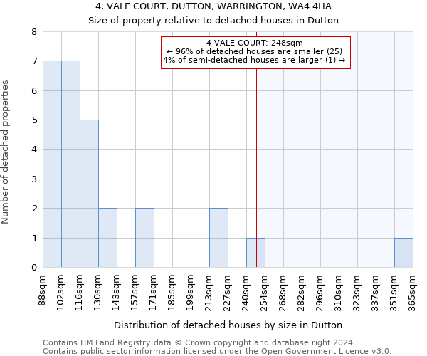 4, VALE COURT, DUTTON, WARRINGTON, WA4 4HA: Size of property relative to detached houses in Dutton