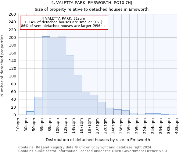 4, VALETTA PARK, EMSWORTH, PO10 7HJ: Size of property relative to detached houses in Emsworth