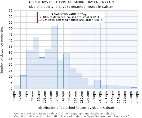 4, VARLOWS YARD, CAISTOR, MARKET RASEN, LN7 6UN: Size of property relative to detached houses in Caistor