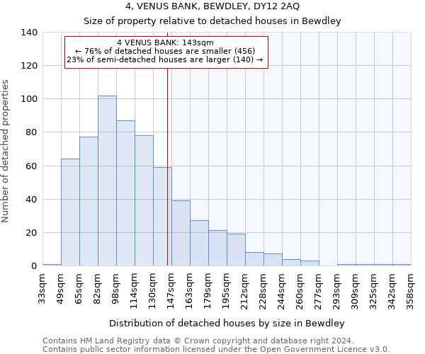 4, VENUS BANK, BEWDLEY, DY12 2AQ: Size of property relative to detached houses in Bewdley