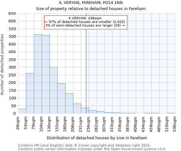 4, VERYAN, FAREHAM, PO14 1NN: Size of property relative to detached houses in Fareham