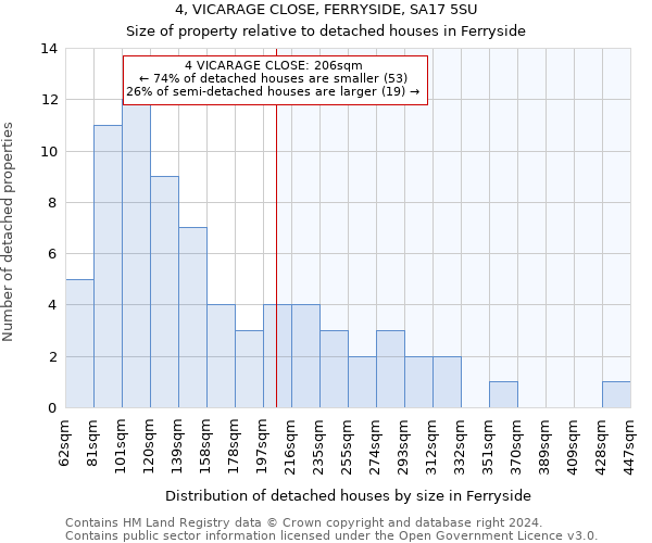 4, VICARAGE CLOSE, FERRYSIDE, SA17 5SU: Size of property relative to detached houses in Ferryside