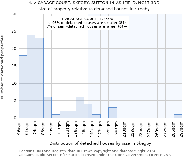 4, VICARAGE COURT, SKEGBY, SUTTON-IN-ASHFIELD, NG17 3DD: Size of property relative to detached houses in Skegby